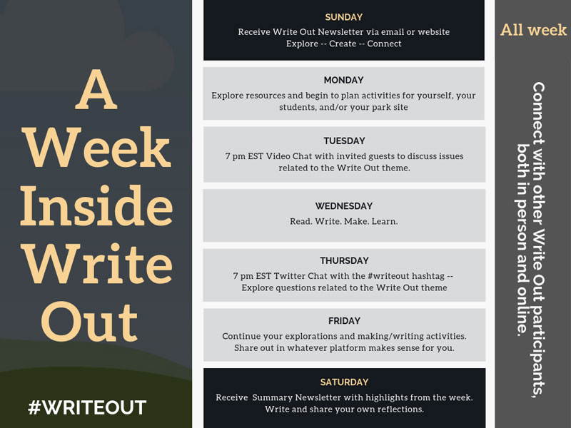 A Week Inside Write Out Image